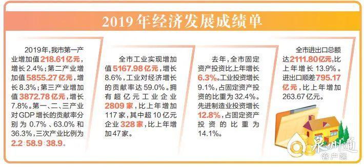 泉州市人均gdp为什么没有高_福建在国内并没有什么存在感,为何人均GDP,比广东山东还要高(3)