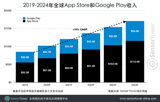 google play store2020 4e6a29cb3a8846c7a536ce3123fb4545.png