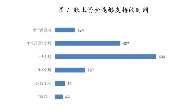 「疫情」谁能顺势崛起？疫情之下教育洗牌：如何突围