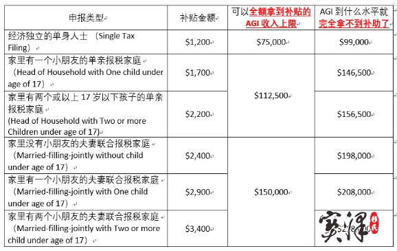 人口普查补贴需要交税吗_人口普查(3)