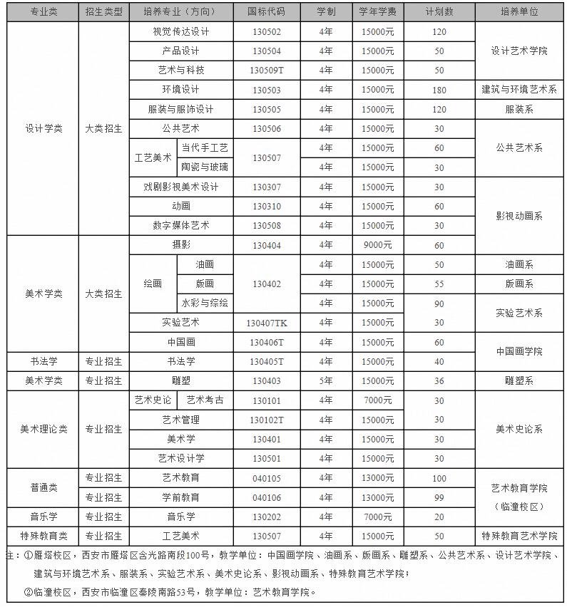 校考资讯 | 西安美术学院2020年本科招生简章