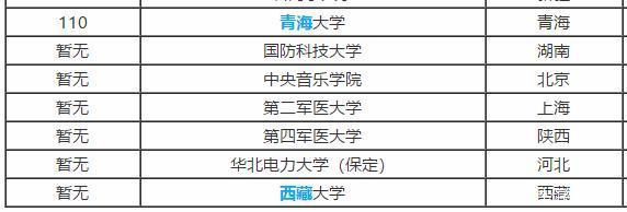 『工程』高三班主任解释：“211大学”和“985大学”是什么意思？