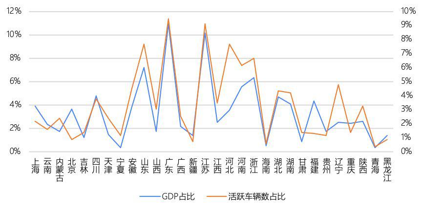 GDP一年变化_疫情冲击不改经济向好态势 九成以上城市GDP增速回升 2020年上半年291个城市GDP数据对比分析