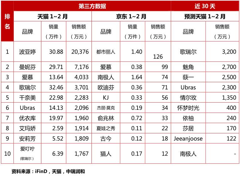保暖内衣品牌排行_全球十大顶级奢侈内衣品牌