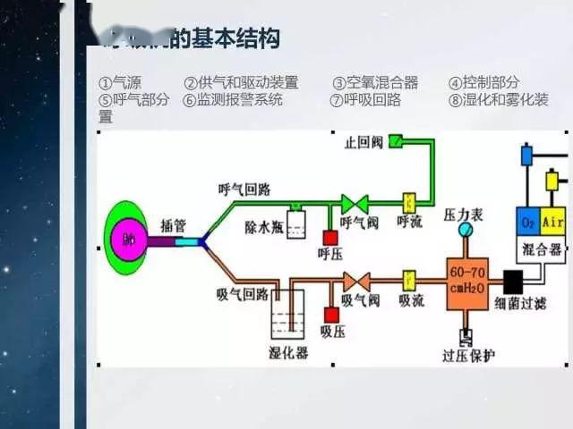 【全套图纸分享】medtronic pb560呼吸机开源资料 3d图纸 原理图 说明