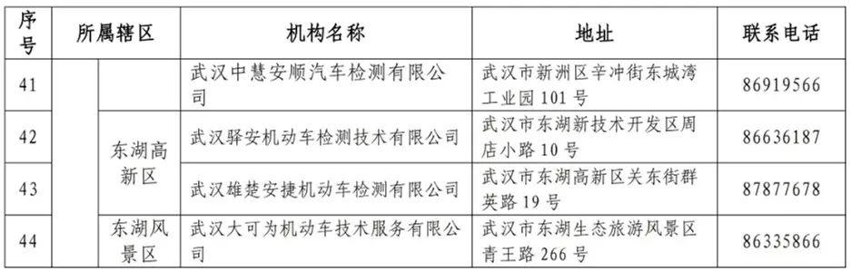 @武汉车主，你的车子可以年检了！尽量选择错峰检测！附44家车检机构名单(图3)