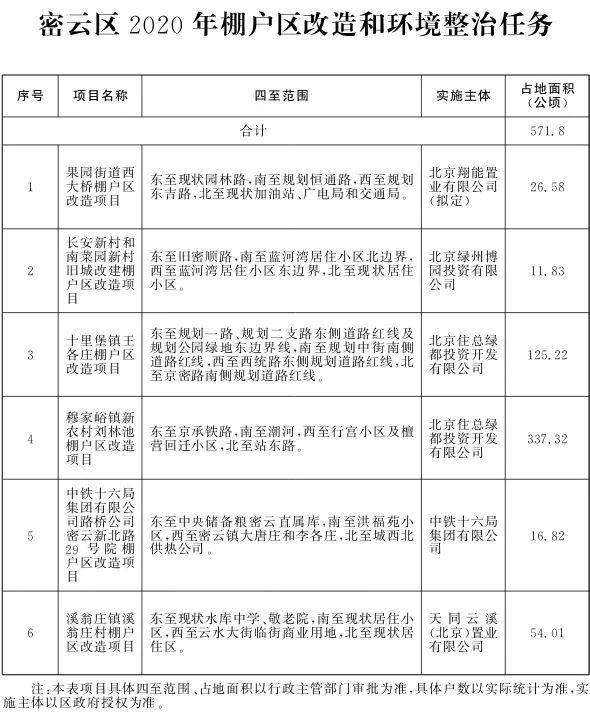 棚户区人口_年年都有人说房价要暴跌,但忽略了这几点 请看真正的房价下跌节(2)