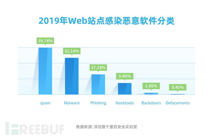 涿州国家农业科技园区智慧农业绿色标准化技术实验实训