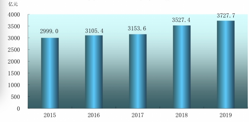 合肥gdp首破万亿_合肥南站