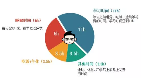「doge」高考延期后各地考生都有什么反应? 有人欢喜有人愁!