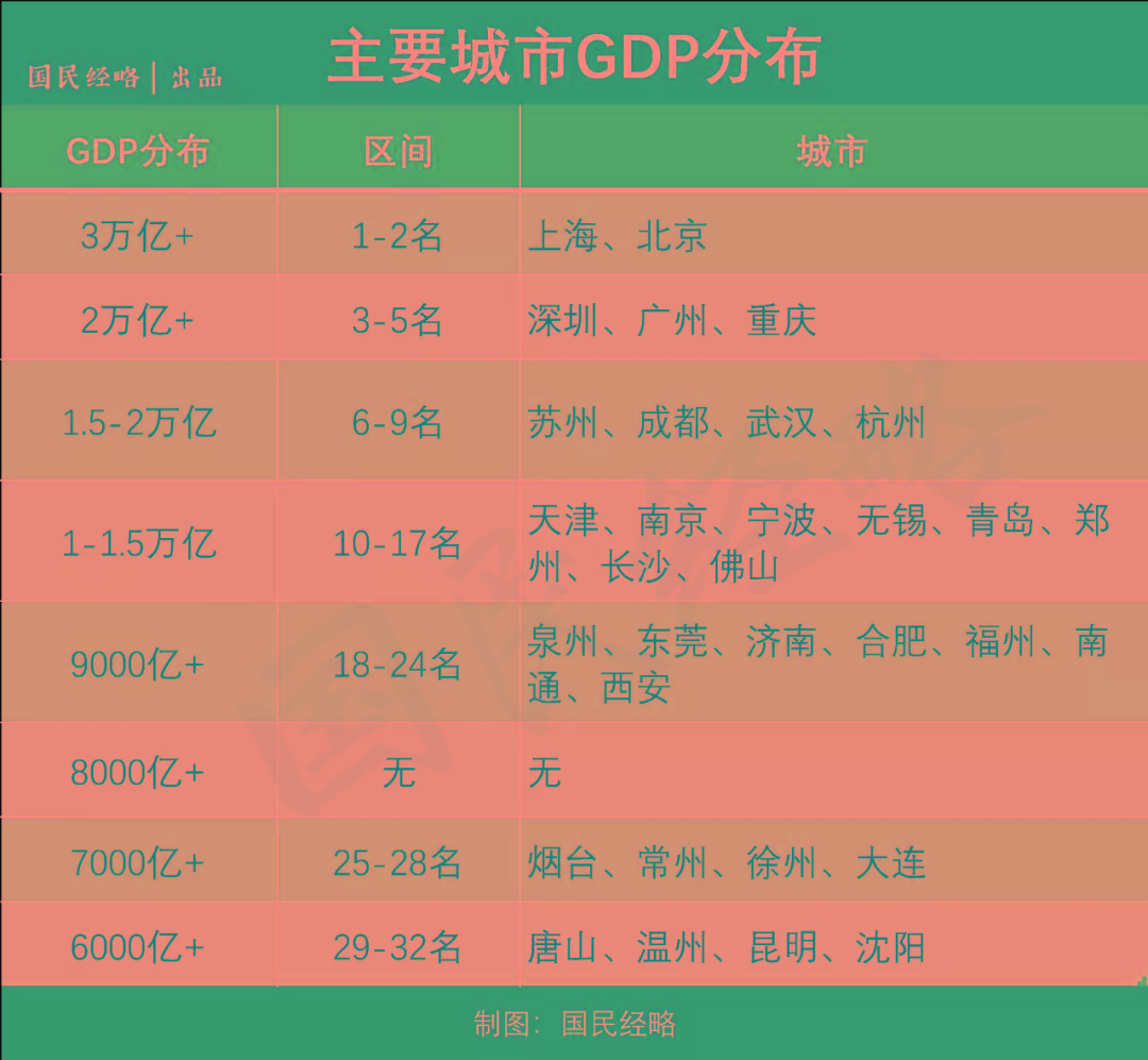 成都市人口_重庆身为直辖市,总人口超3000万,为何房价却比成都要便宜？