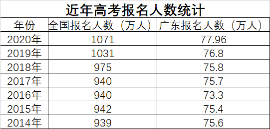 人口高考题_考前如何快速提分 高考命题人 拿下这套化学卷,高考冲刺98 转发(2)