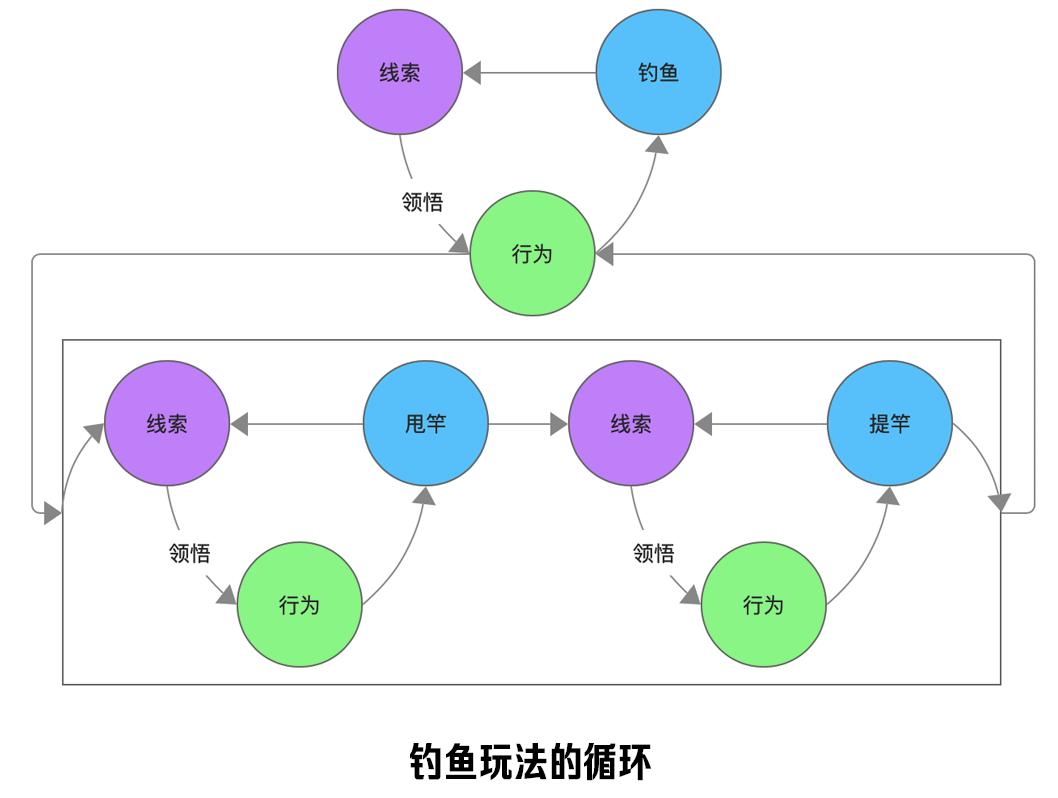 动森人口_人口普查