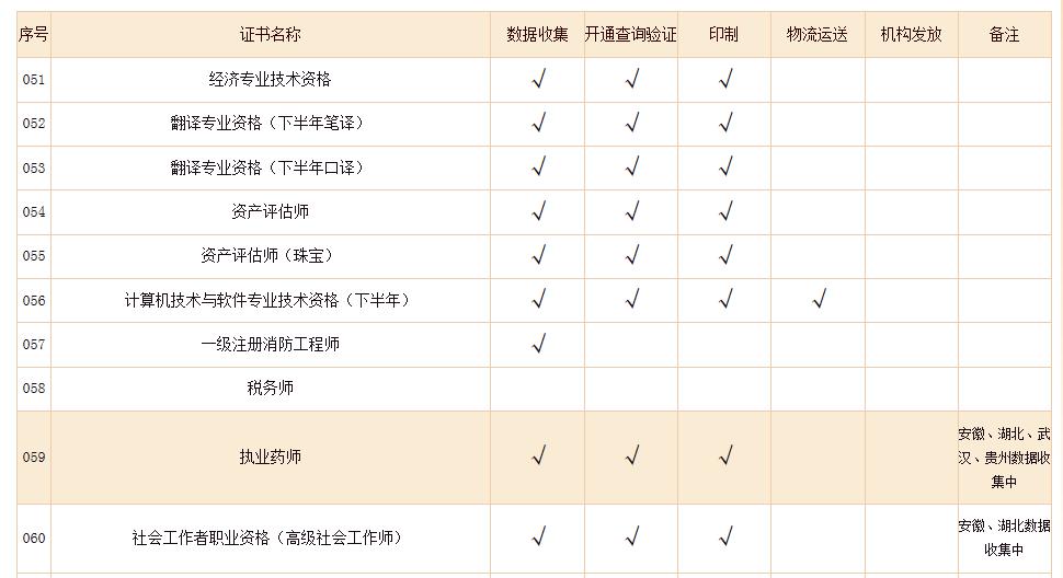一建证书已印制!资格证书纸质版本开始恢复发放、补办