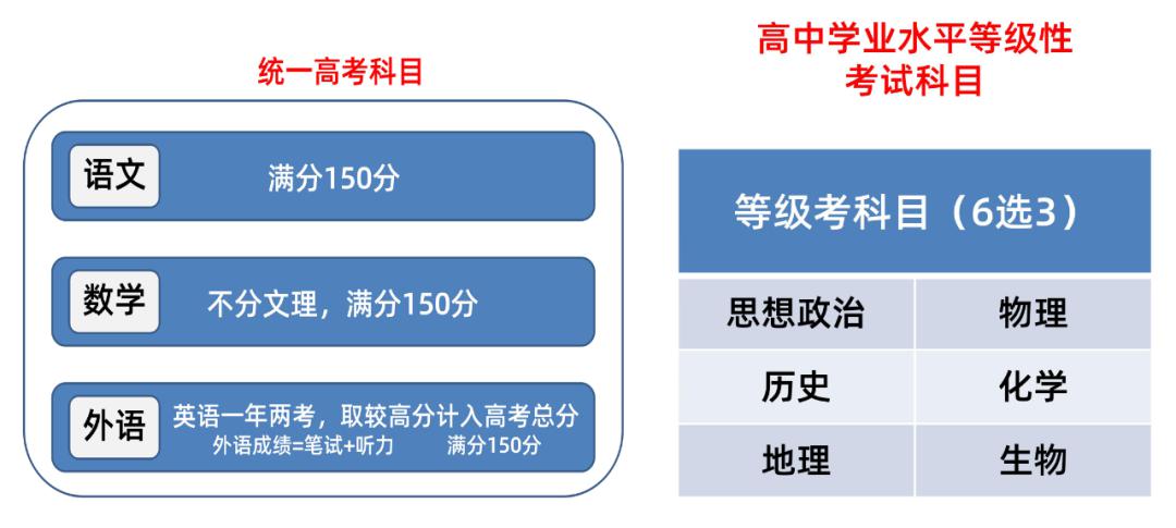 [招生]天津市2020年普通高校招生志愿填报与投档录取实施方案公布！（附解读）