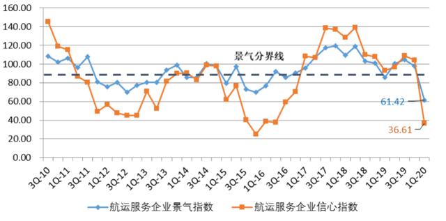 2020年4季度gdp中国_G20部分成员二季度GDP出炉,中国亮了(3)