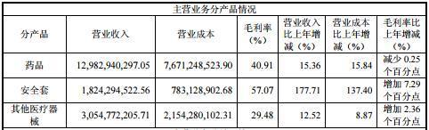 全球最大避孕套厂商停产，缺口超1亿只！中国制