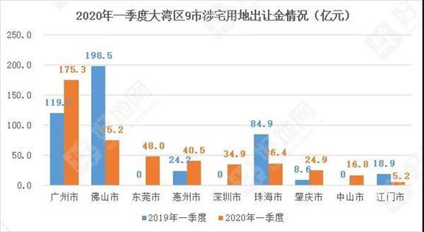 2020广州市第一季度g_广州市第一中学图片(2)