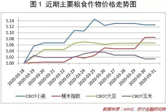 世界粮食系统和gdp_下图是某国人口自然增长率随时间变化示意图.该国人口数量不断增加的时段是 A. ① ②和② ③ B.