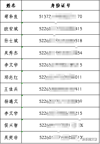 黔东南人口2020有多少_黔东南哪个县未来的发展潜力最大 结合人口 区位条件