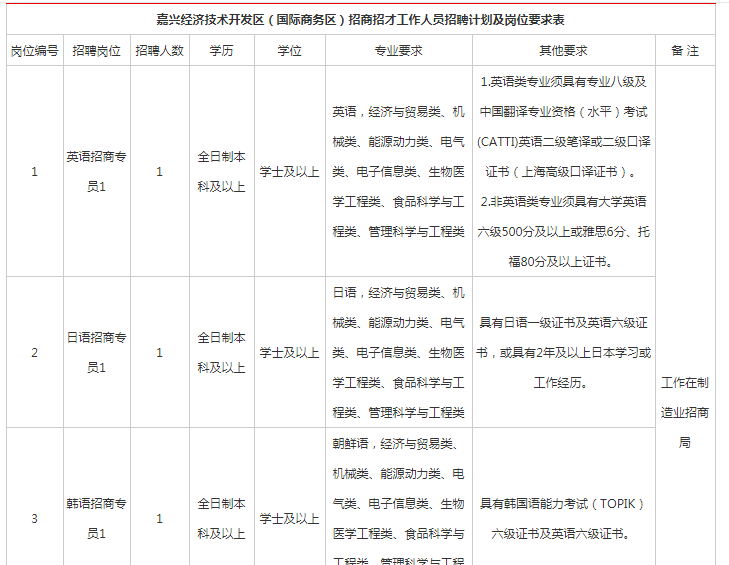 嘉兴市人口经济总量_嘉兴市地图(3)