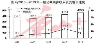 唐山常住人口_最新大数据 2018年唐山哪个县 市 区 人最多 哪里的居民最富裕(3)