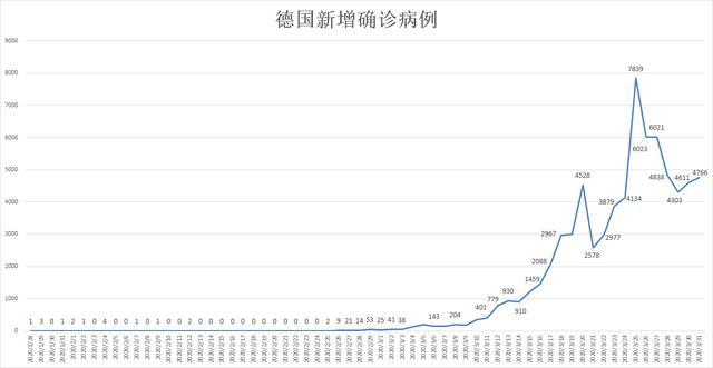 2020意大利gdp(3)