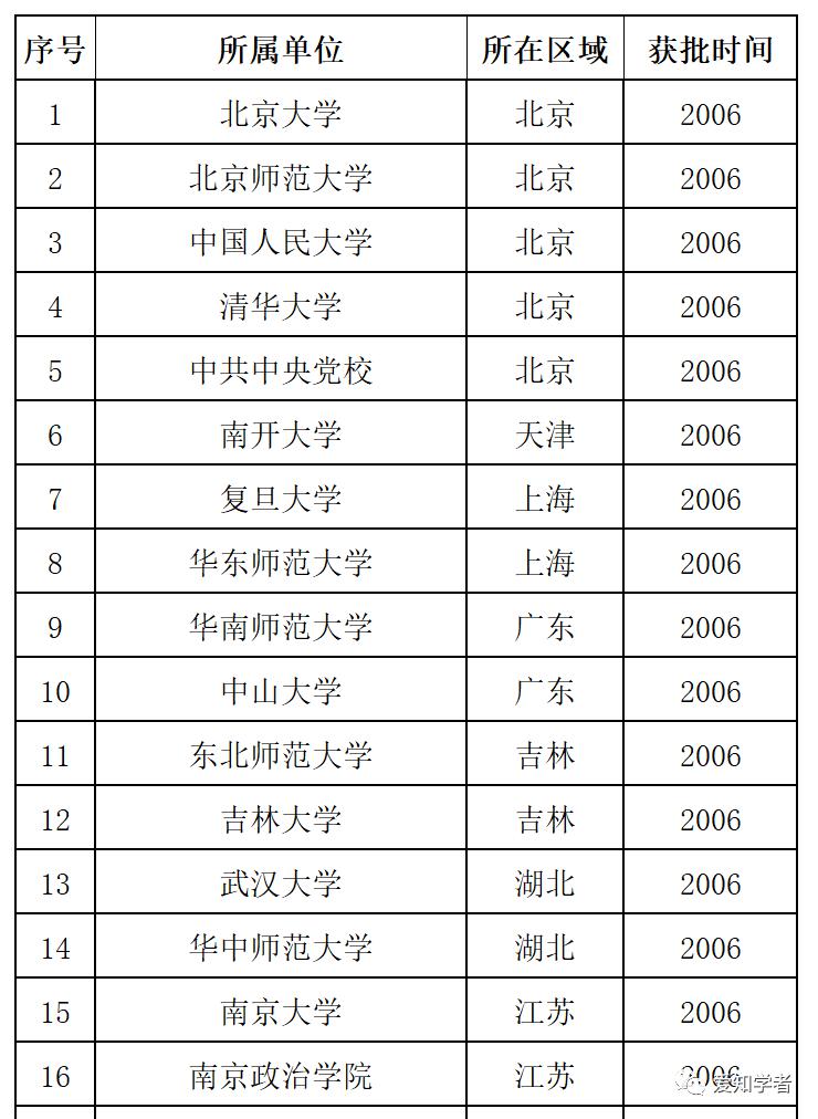 2020马克思主义理论一级学科博士点名单-会道网