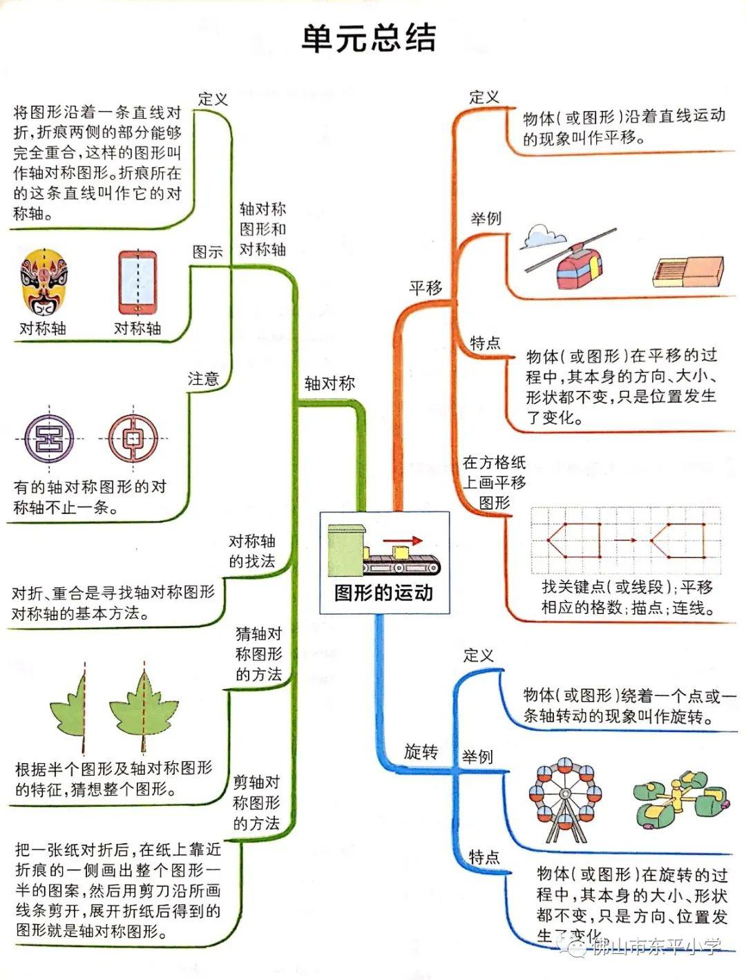 【4月3日】一站式线上学习课程——三年级 抗疫宅家不