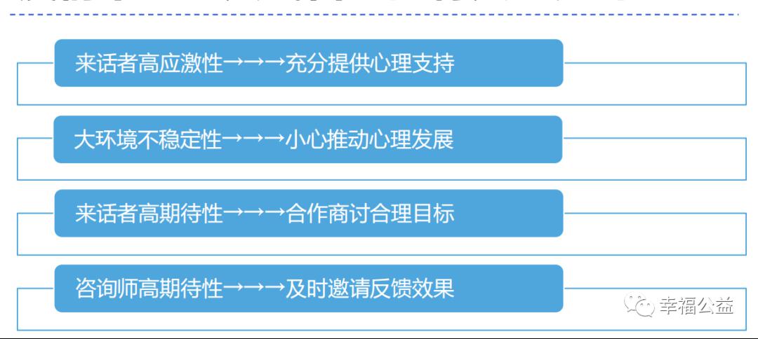 24小时性心理咨询热线_心理咨询热线真的有用吗_心理咨询热线有什么用