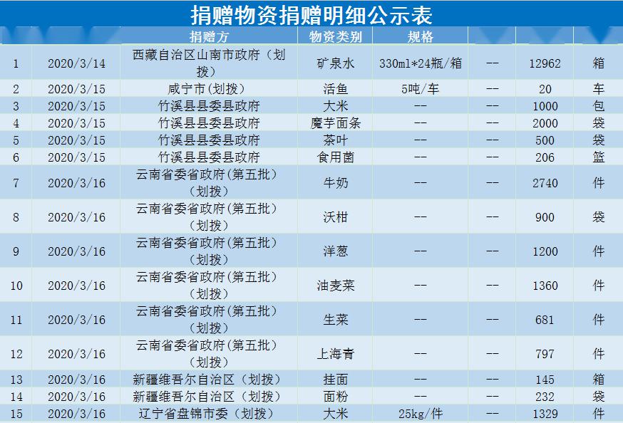 东湖高新区gdp为什么不公布