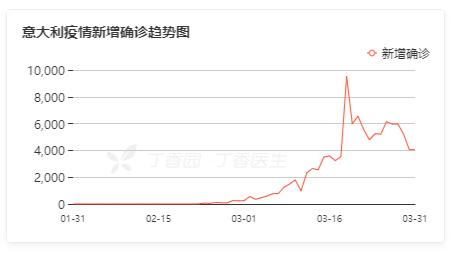 最新，全球确诊今晚或超100万例！航空股又崩盘