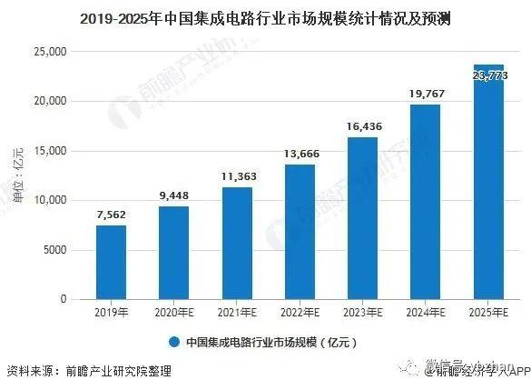 凯里gdp2025预测_IMF预测,到2025年,中国人均GDP将达到25307美元