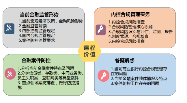 线上直播||风险加速释放背景下商业银行内控合规管理与案件防控专题线