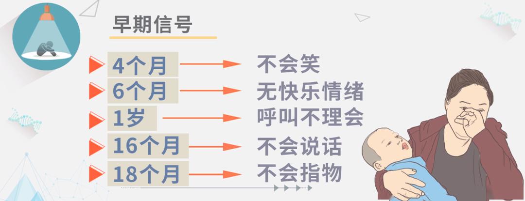 在孩子生长发育过程中,家长发现孩子有以上的可疑症状和表现时,最