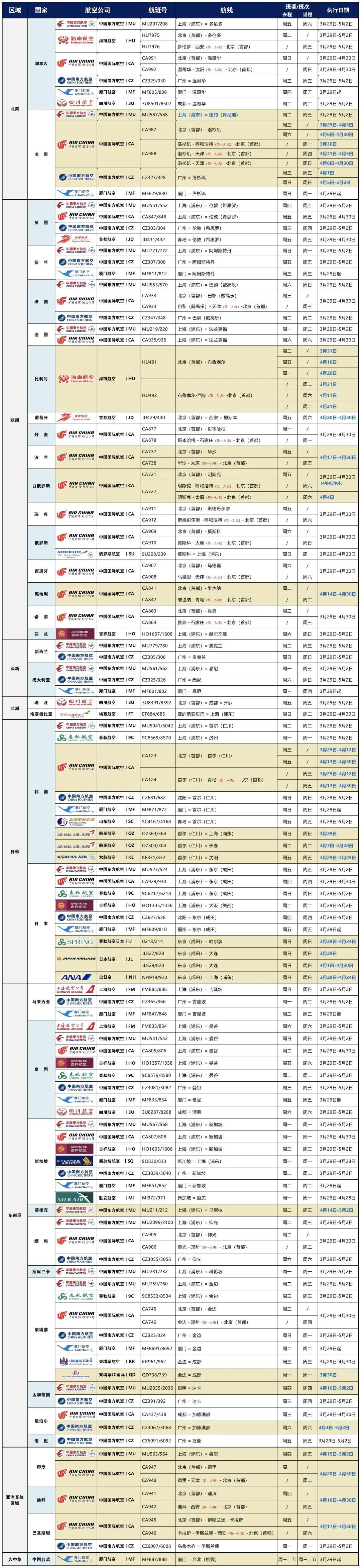 提醒｜包机要来了！中国留学生们，祖国接你们回家了