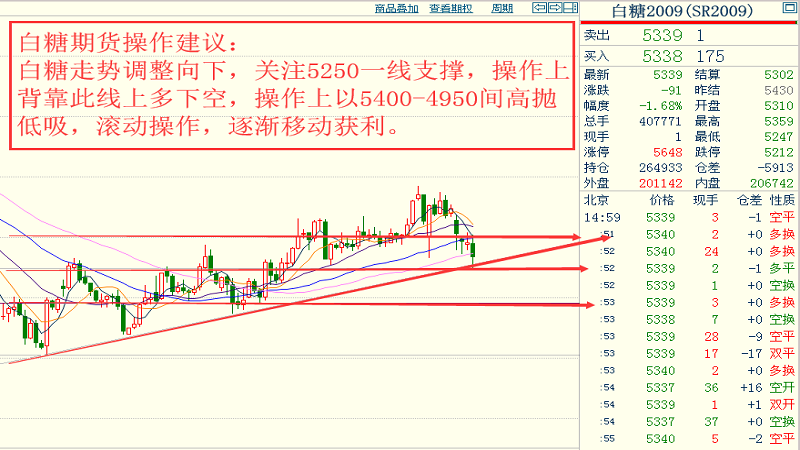 gdp对物流的影响(2)