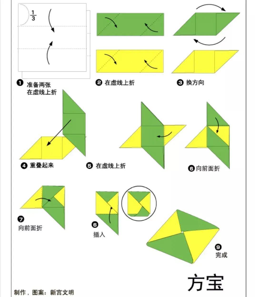 好的"方宝"一般用牛皮纸或杂志封面叠成,比书本或报纸等叠的"方宝重 