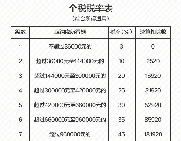 成都个税人口_成都夜景