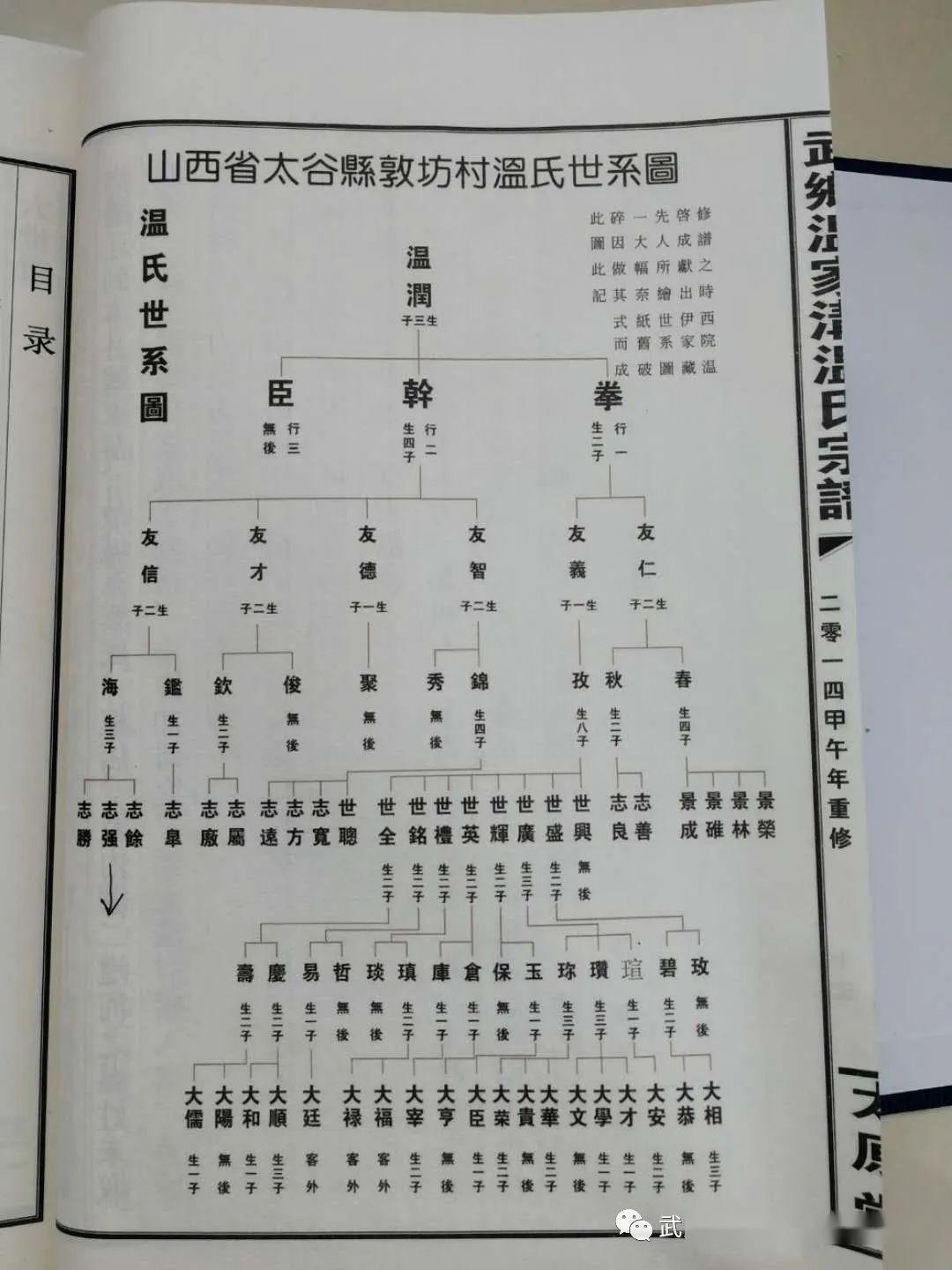 温海明浏览武乡温家沟温氏家谱