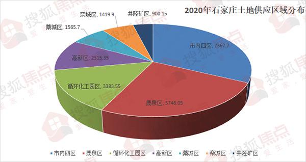 开发区占藁城GDP_河北省石家庄市藁城经济开发区 图(3)