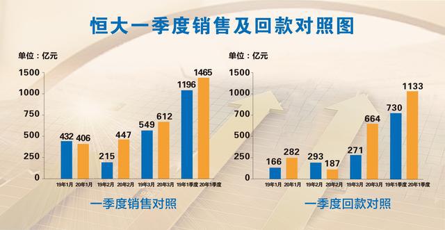 大庆gdp2020能过2500不_大庆油田(3)