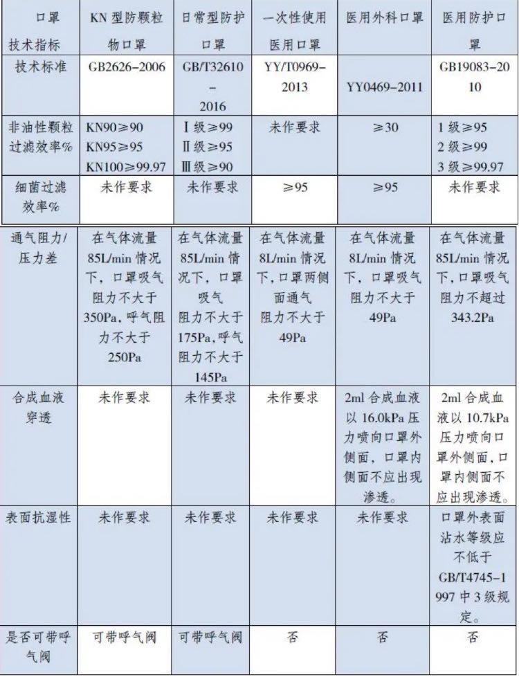 美国拒绝中国标准KN95口罩，KN95和N95到底有何区别