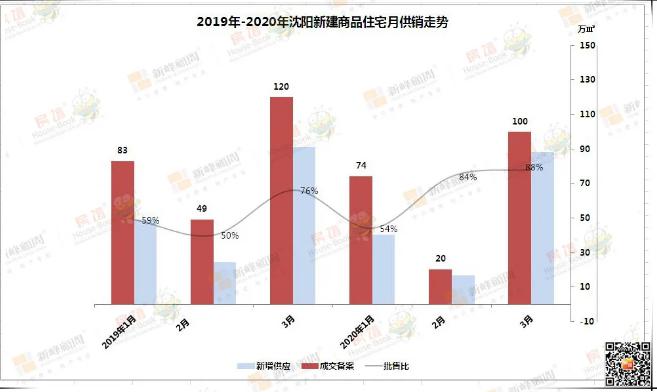 2020年一季度沈阳市g_沈阳市2020规划图