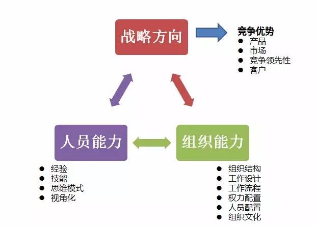 董事长学习课程_总经理学习课程_工作