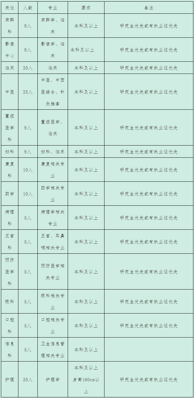 本科学历人口比例_我国拥有研究生 本科生学历的人数比例为多少 超出想象(2)