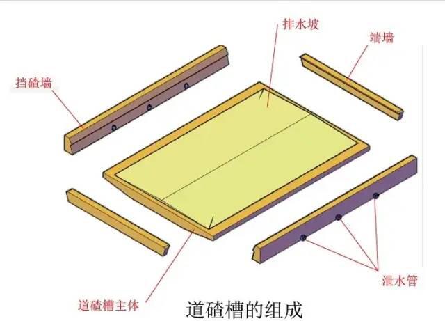 把桥台结构图画成这样,就不信你还看不明白!