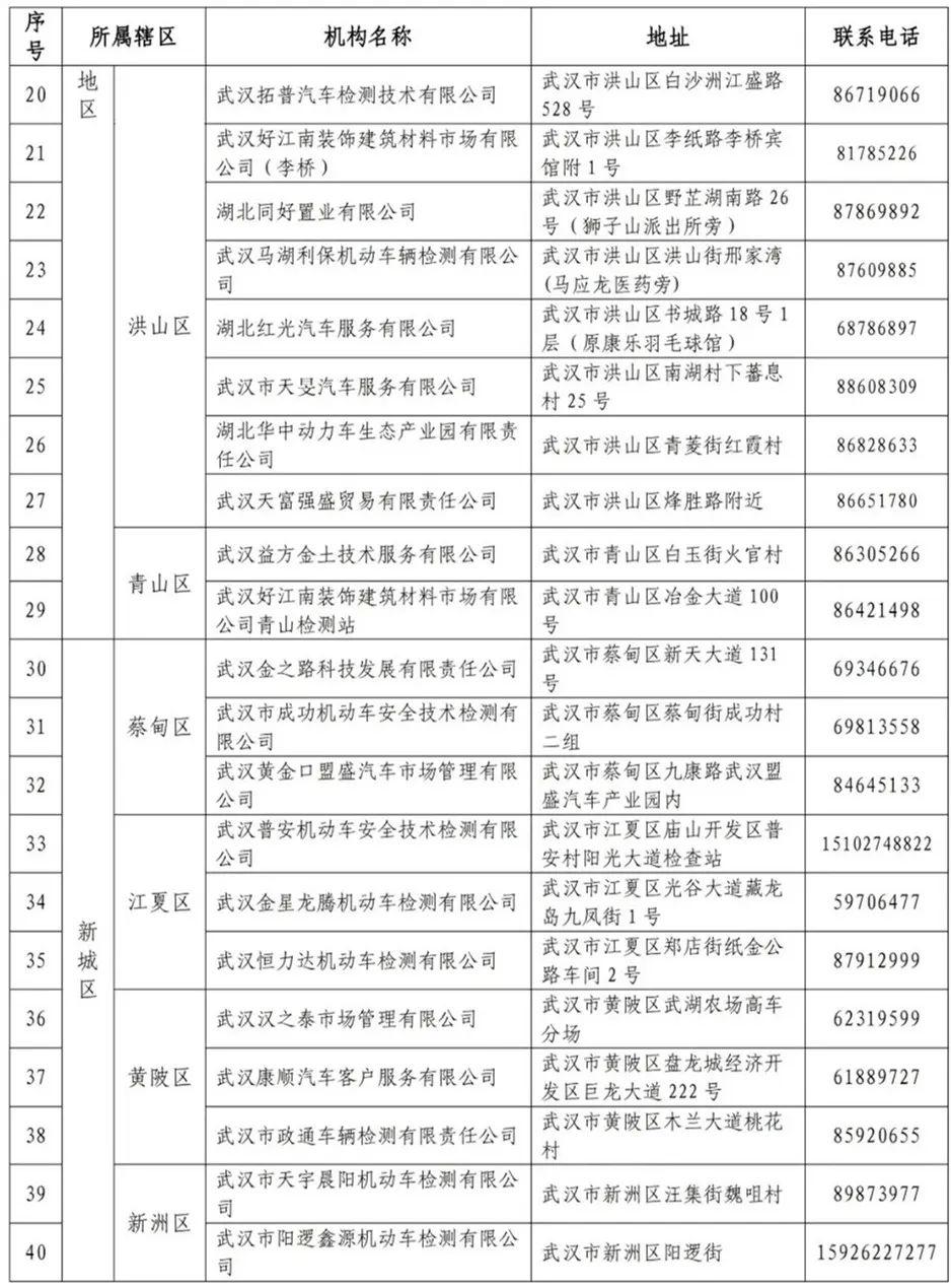 @武汉车主，你的车子可以年检了！尽量选择错峰检测！附44家车检机构名单(图2)