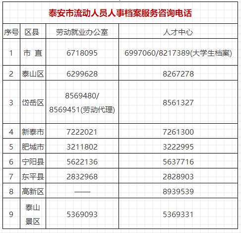 流动人口登记表办理汽车过户_常住人口登记表