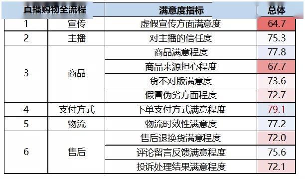 「直播」，老罗首秀尴尬结束，直播带货的万亿生意可不是谁都能干的